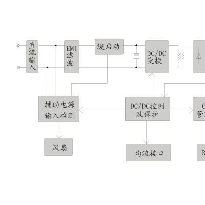 直流屏高频开关电源模块ATC48MD代理商 广深