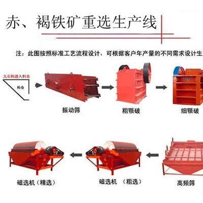 巩义铂思特微细粒嵌布贫赤铁矿浮选工艺，铁尾矿提取铁精粉的工艺
