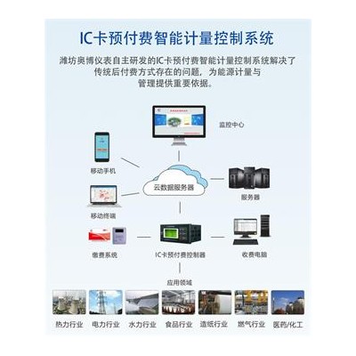奥博热力预付费智能控制系统AOBO-IC-D工业蒸汽城市供暖