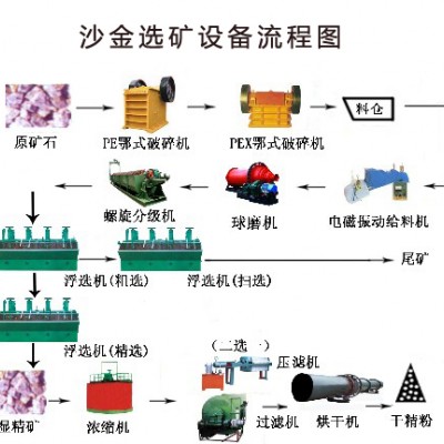 巩义铂思特沙子选金设备，河沙洗金设备，沙金金矿选矿离心机