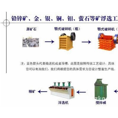 巩义铂思特铜精矿选矿方法，铜矿尾矿处理和回收方法，选铜毛毯机