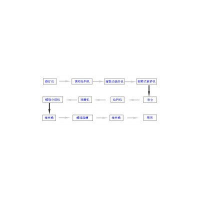 巩义铂思特含砷金矿提金预处理技术，金矿石堆浸提金新技术