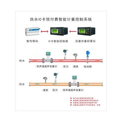 预付费智能IC卡控制器专业生产厂家IC-D