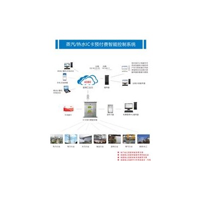 热水蒸汽预付费计量管控系统IC-D