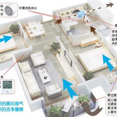 科尼安洁新风系统告知您室内空气污染对学生危害及影响