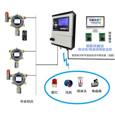 化工厂用GDS可燃有毒有害气体探测报警系统