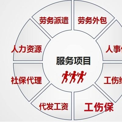 安徽劳务外包劳务派遣服务