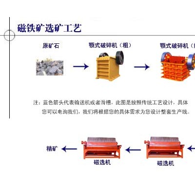 巩义铂思特磁铁矿精选设备，低贫磁铁矿选矿技术，铁矿精选干选机