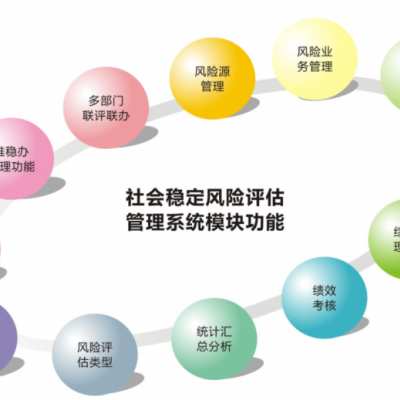 专业做社会稳定评估公司（稳评），找到这一家就对了
