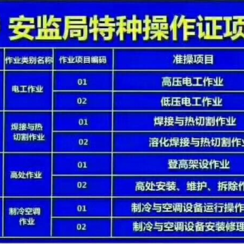 新疆乌鲁木齐特种作业复审在哪里报名
