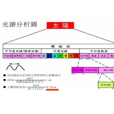 石墨烯材料远红外波长测试 2-25μm范围检测