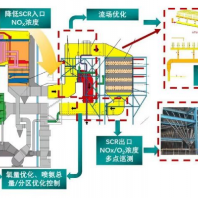 精准喷氨格栅和氨空混合