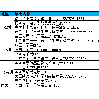 2026德国电器制造展Coiltech