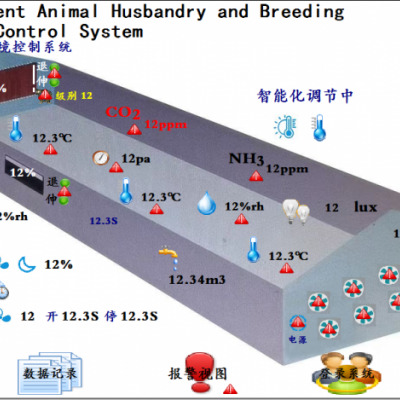 蛋鸡肉鸡养殖西门子版环控器风窗导流板日龄体感调节