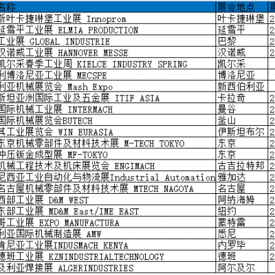 2026年中东有什么比较好的适合金属加工的展会吗