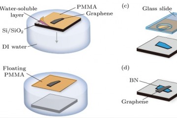 去离子水(DI水)相关知识介绍