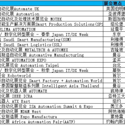 2026年欧洲有什么大规模的工业自动化展会