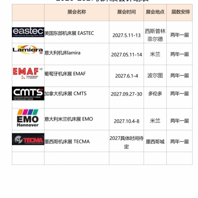 27年美国东部机床展EASTEC