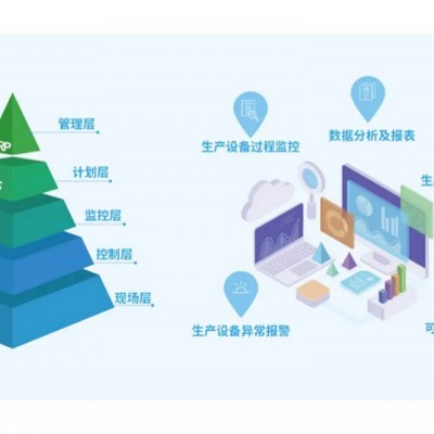SCADA应用场景之数字孪生系统基础平台